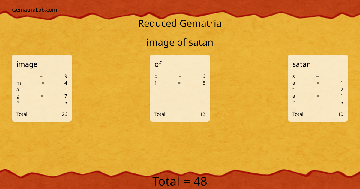 image of satan in reduced Gematria